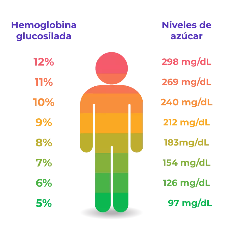 Clivi Diabetes Síntomas Complicaciones Y Tratamiento 9103